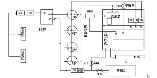 帶鋼水處理供水係統圖